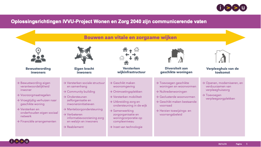 project ivvu